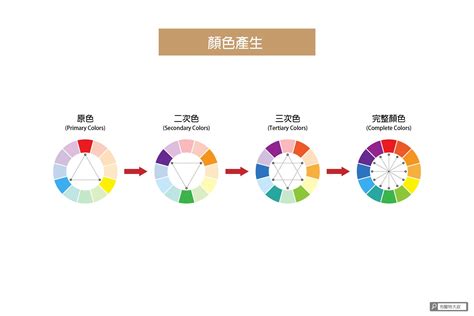 白色是什麼色系